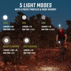 Hoofdlampen & Helmlampen|Hoofdlampen & Helmlampen < Sigma Sport SIGMA Buster 150 HL Helmlamp