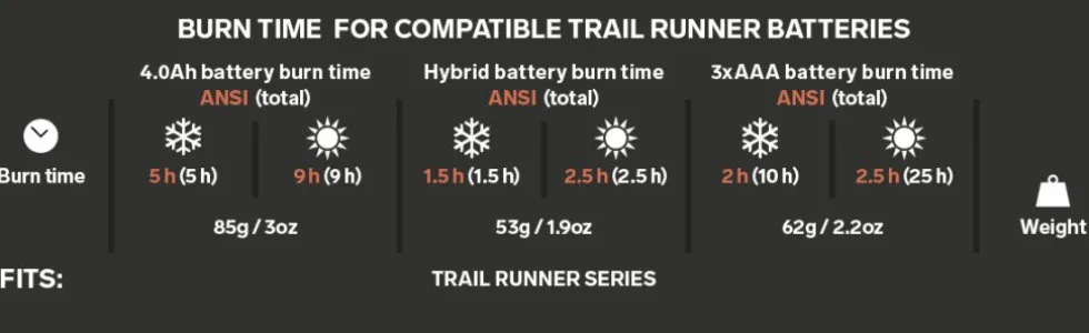 Silva Battery Hybrid 1.25Ah