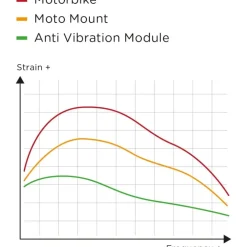SP CONNECT Anti Vibration Module SPC+ Trillingsdemper