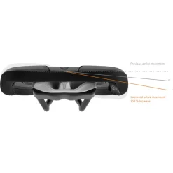 SQlab 611 Ergowave active 2.1 Zadel - S-Tube
