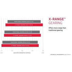 SRAM RED AXS Vermogensmeter-Crank - DUB - 46/33Z - grijs