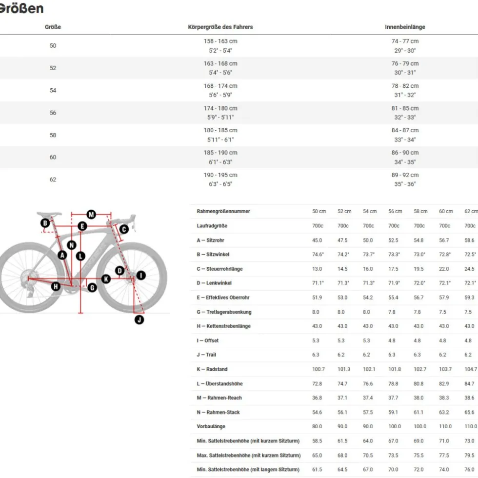 Trek DOMANE+ SLR 7 - Carbon E-Racefiets - 2026 - Gecko Phaze