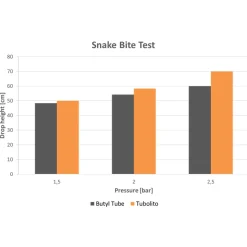 Tubolito TPU MTB Binnenband - 26