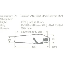 Vaude Hochgrat 500 XL DWN Donzen Slaapzak - ultramarine