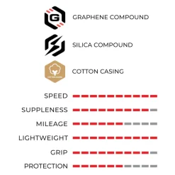 Vittoria Corsa PRO Speed TLR Vouwband - 28-622 | para