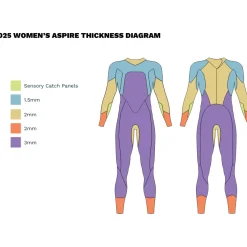Zone3 Aspire 2025 Wetsuit Dames - black/chalk
