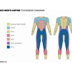 Zone3 Aspire 2025 Wetsuit Heren - zwart/chalk