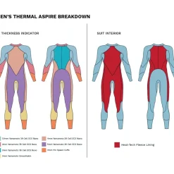 Zone3 Aspire Thermal Wetsuit Heren - zwart/oranje