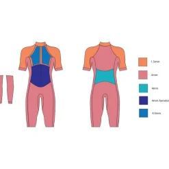 Zone3 Evolution Swimrun Wetsuit Heren - zwart/oranje/gunmetal