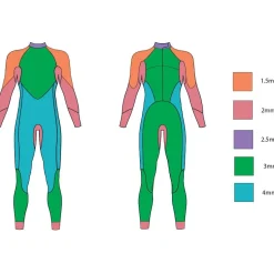 Zone3 Advance Wetsuit Dames - zwart/turquoise/gunmetal