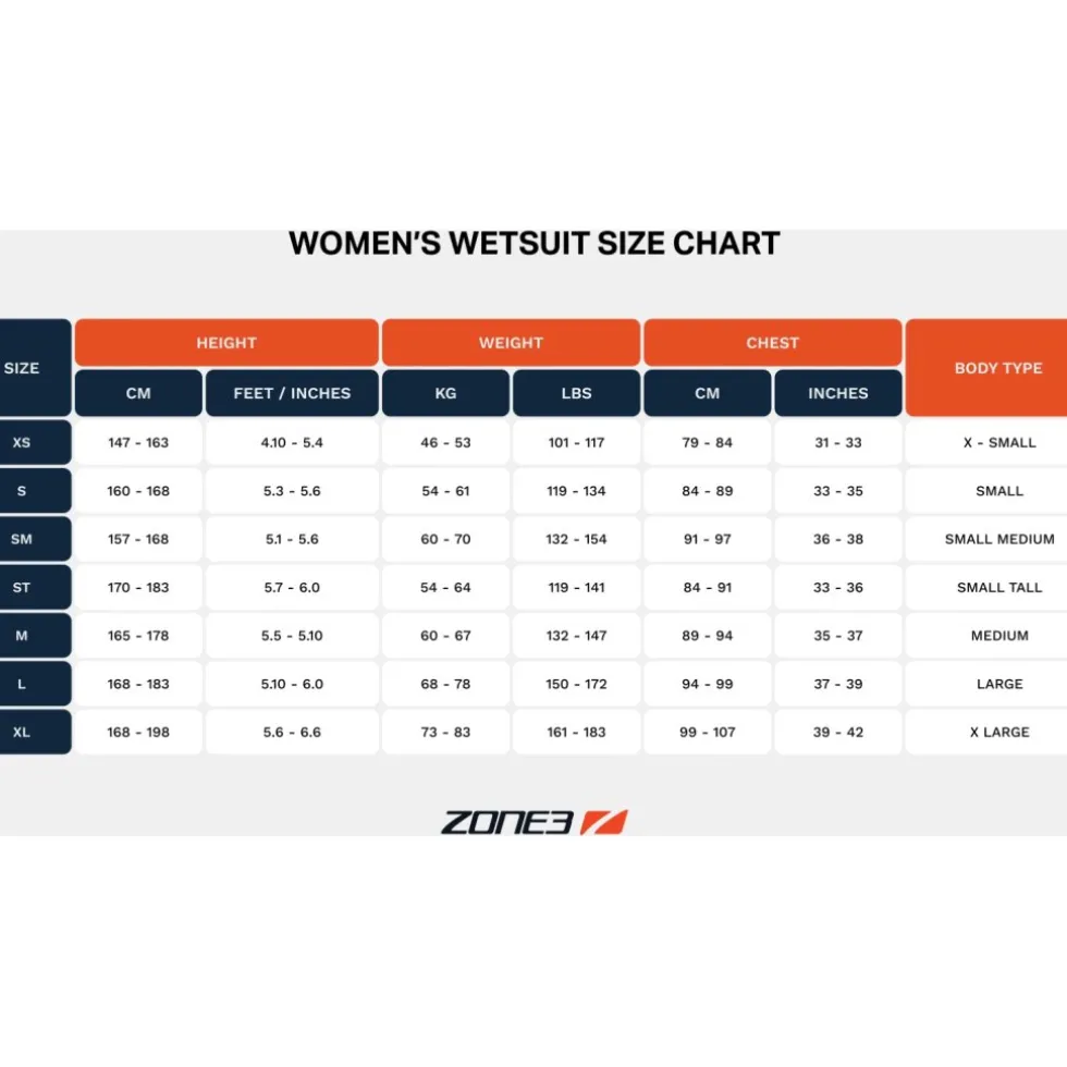 Zone3 Advance Wetsuit Dames - zwart/turquoise/gunmetal