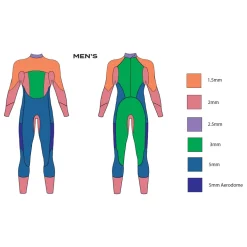 Zone3 Terraprene® Vision Wetsuit Heren - zwart/forest green