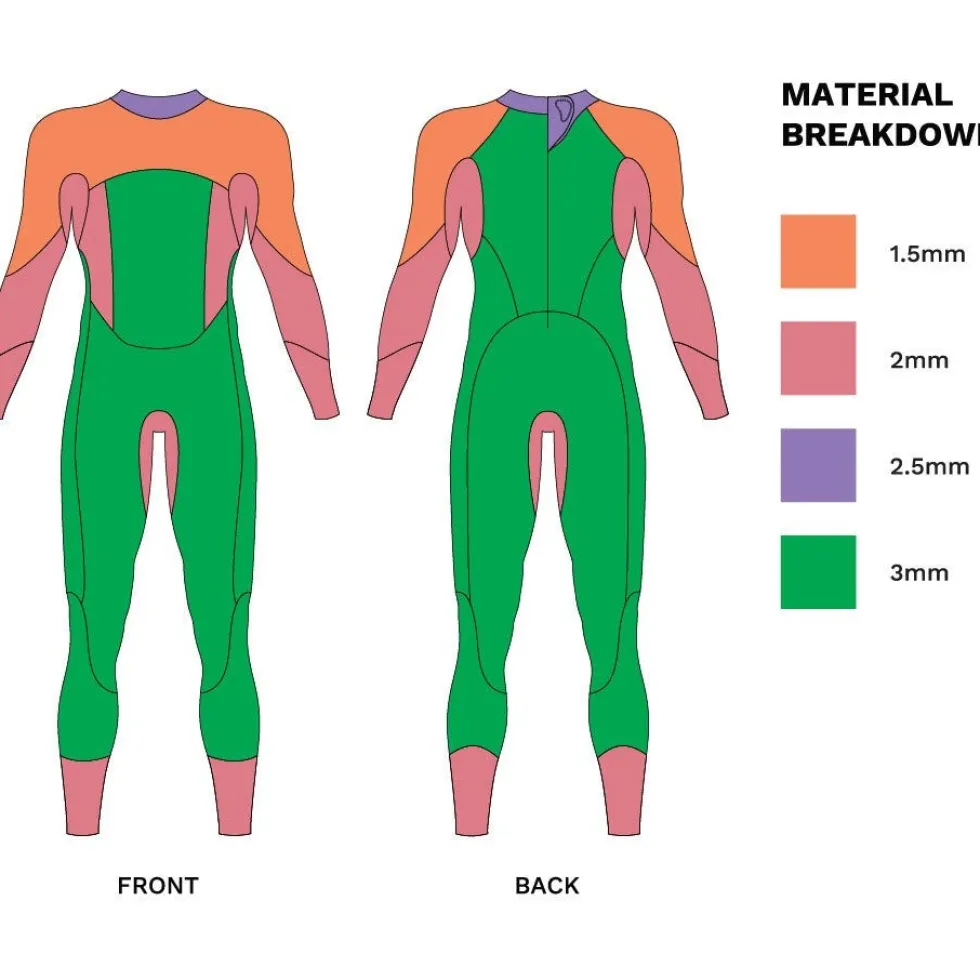 Zone3 Terraprene® Vision Wetsuit Dames - zwart/eucalyptus green
