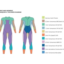 Zone3 Vanquish-X Wetsuit Heren - zwart/oranje